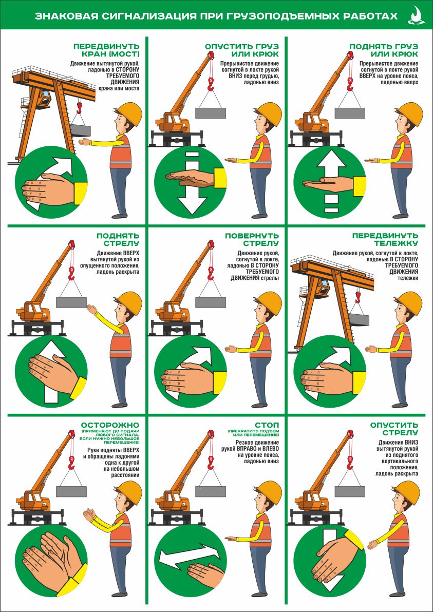 Сигналы стропальщика крановщику