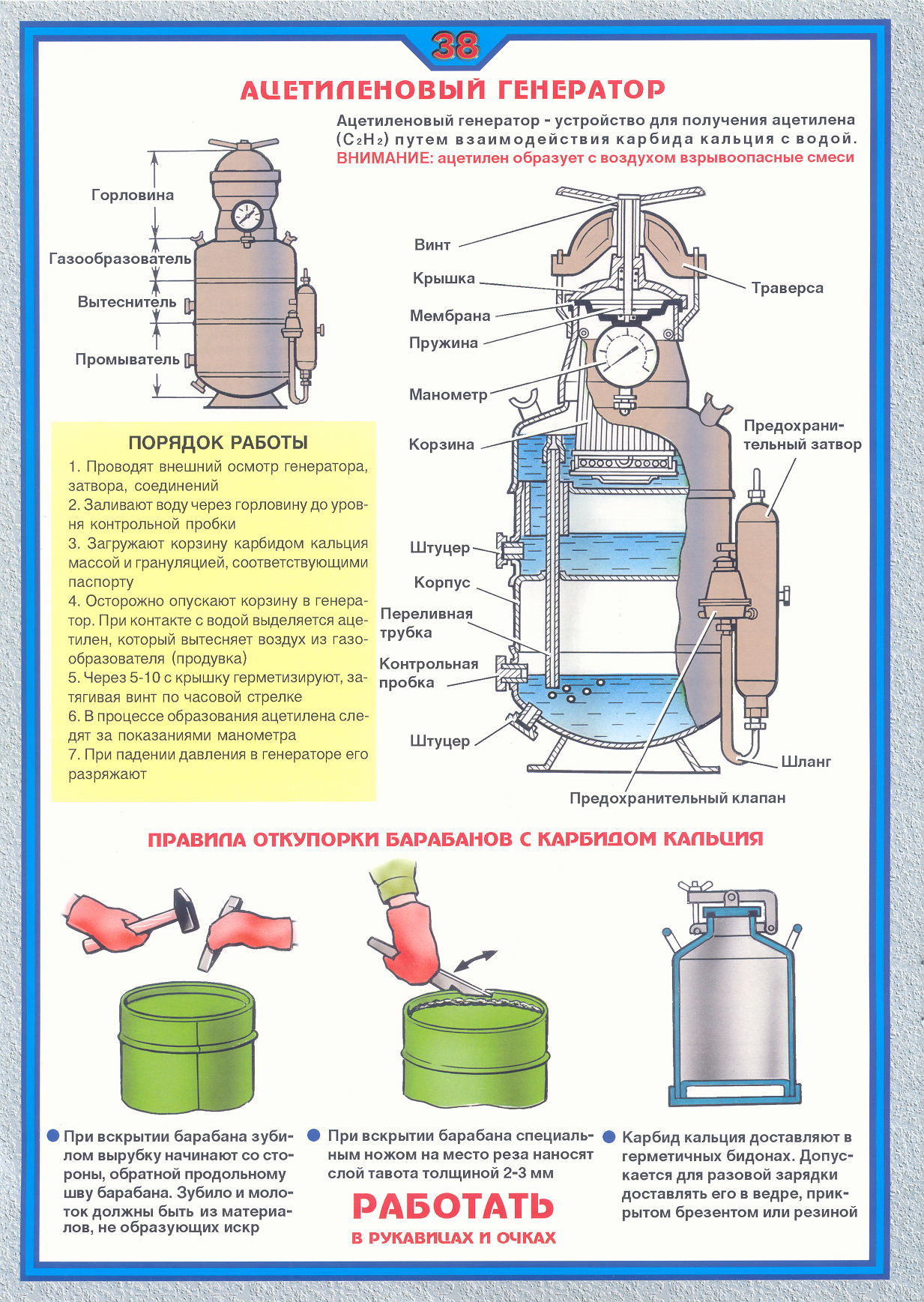 Схема ацетиленового генератора