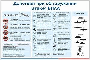 Правила поведения при угрозе БПЛА