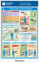 Стенд информационный Средства защиты в электроустановках РОССЕТИ